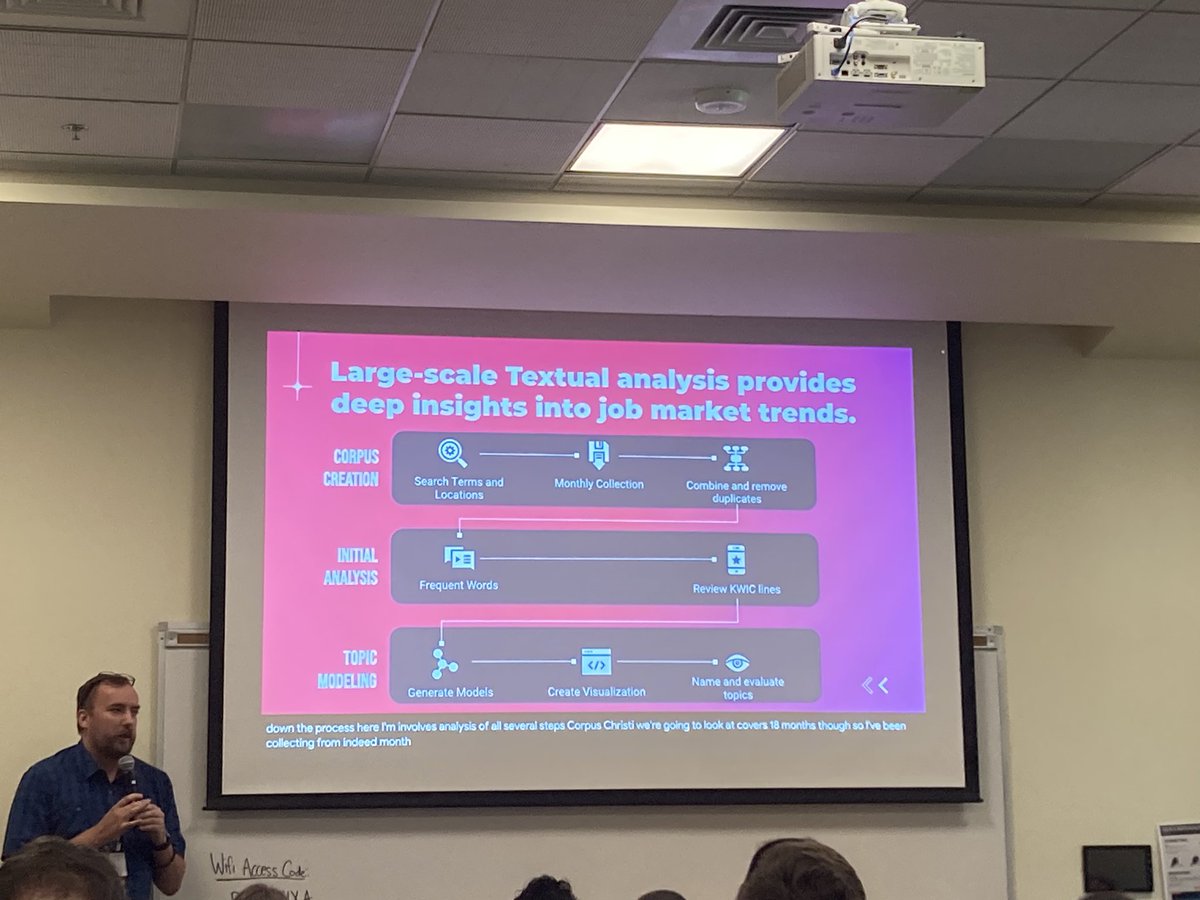 pmrdms's tweet photo. Guiseppe Getto and @BremenV presenting trends in post-pandemic instructional design using textual analysis of job ads #ProComm24 https://t.co/rn5qHYYeqt