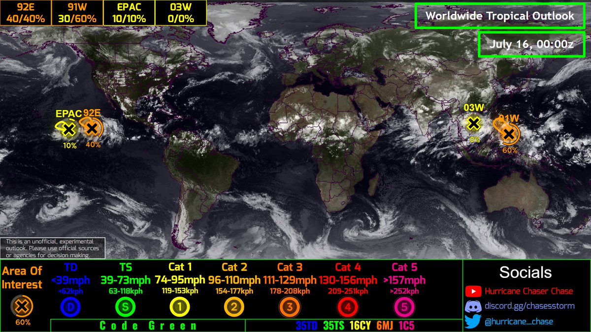 hurricane_chase's tweet photo. Unofficial #HCCTWO
(1) Invest #92E could form out to sea
(2) Invest #91W could form and impact the #Philippines
(3) Another system to the west of 92E could develop as well
(4) #03W has moved inland of #vietnam
#wx #wxtwitter #tropicswx #hurricane #typhoon https://t.co/BI52sV5Qfq