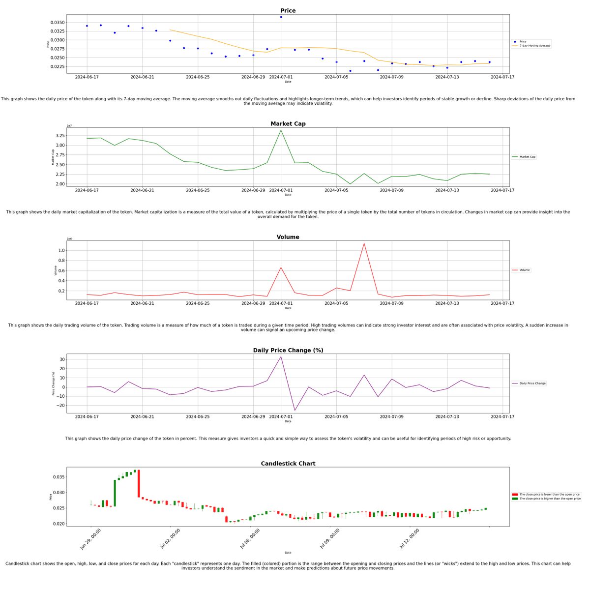 TOPIAstats's tweet image. 🚀 (07-16-2024 01:00) 🚀

📊 Today's @HYTOPIAgg Highlights:

🏷️ Floor Price: 0.7 ETH
📈 Market Cap: 6073.11 ETH
💰 Total Sales (24H): 5
💎 Total Staked: 8310
🌐 Total Listed: 21
🌕 $TOPIA Price: $0.02377915

- $TOPIA Stats Bot 🤖