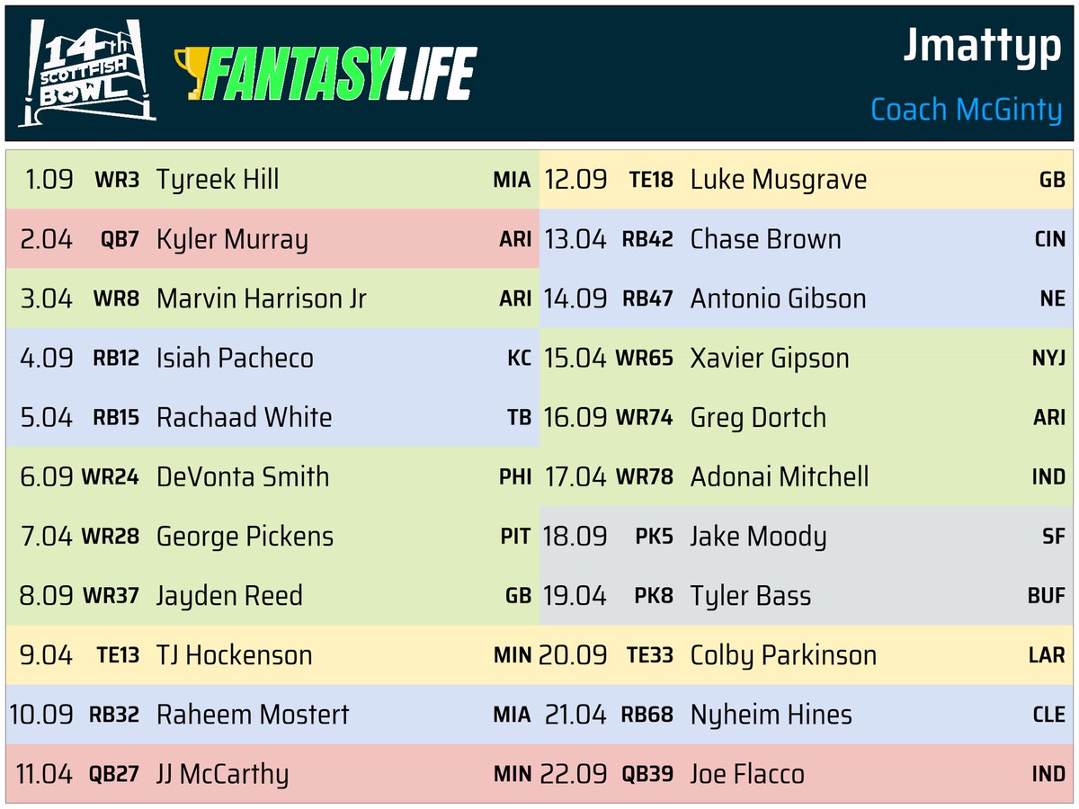 JMattyP's tweet image. How’d I do? #SFB14