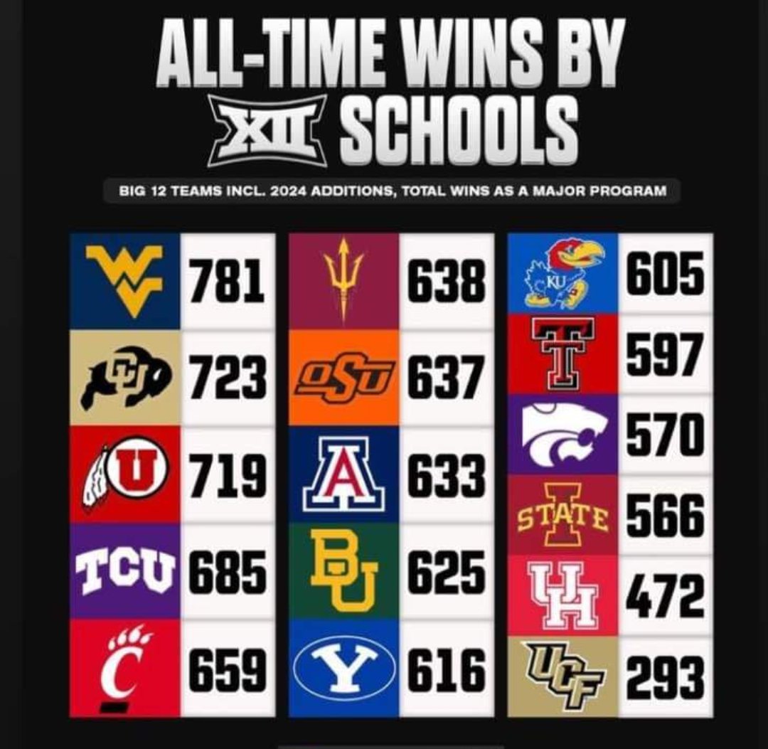 EugeneNapoleon2's tweet photo. Hail WVU! #WVUPRIDE https://t.co/zjxJqr58vh