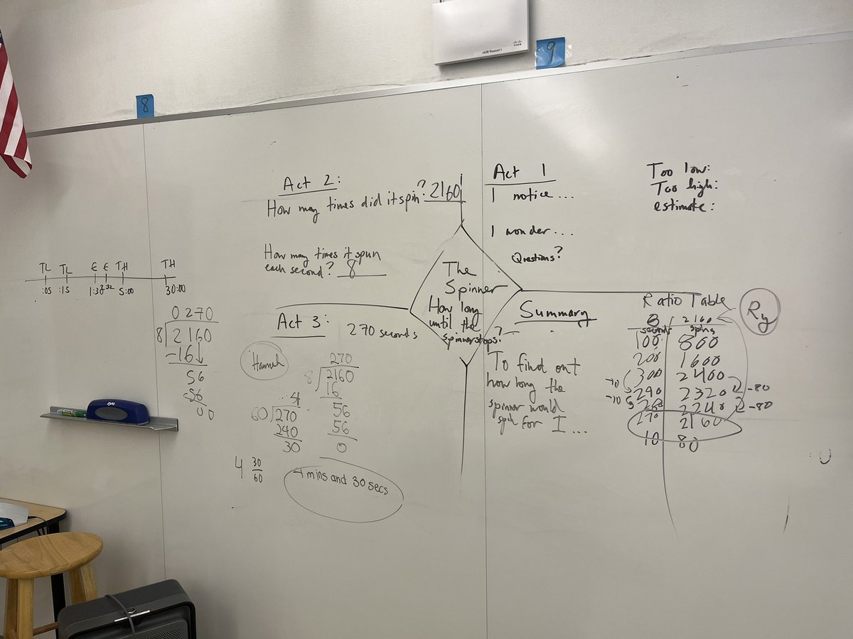 martinsean's tweet photo. First day of grade 5/6 math camp: estimating my height then age, #unitchat , 2 3 act tasks from @gfletchy saw area model, algorithm, insane ratio table where student worked from 1 to 8, 100 to 80, 200 to 1600 300 to 2400 then down by 10 to 80 ratios to 270 to 2160! 🤯#mtbos https://t.co/B9azsqeKn1