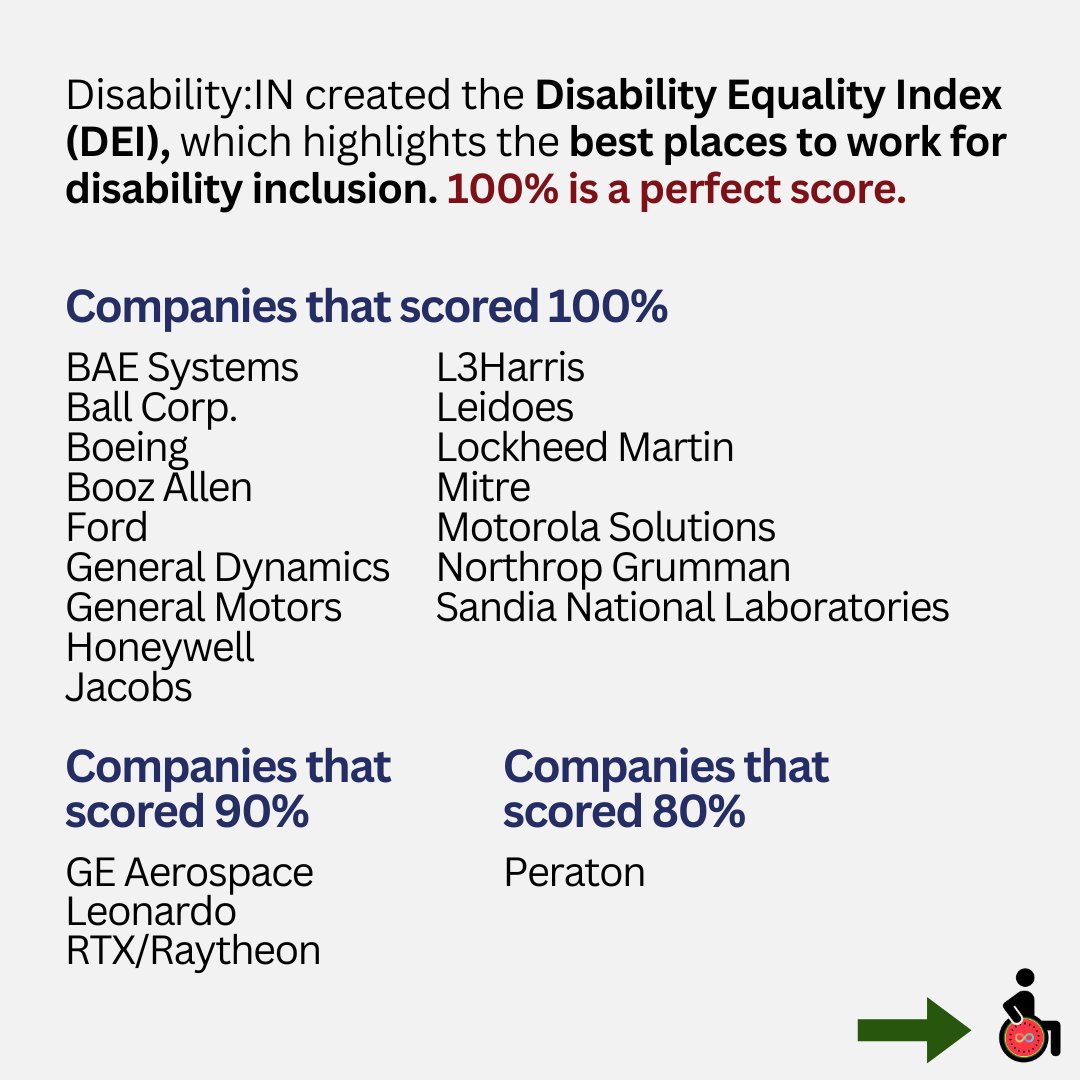 DisabilitDivest's tweet photo. In 2023, Disability:IN gave "Best Place to Work" awards to 20 weapons and military-producing companies who profit from the genocide and disablement in Palestine and the Global South.

#DisabilityDivest https://t.co/p6S8SfqTpN