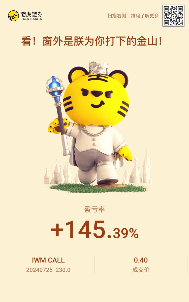 XinRanYangR's tweet photo. 美股的赚钱效应真是太好了，Russle2000被拉起来之后才买的Call 跟着特朗普好消息还能再飞 https://t.co/Oie79zPrBG