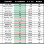 Photo by Preselection Updates (@Preselection_AU)