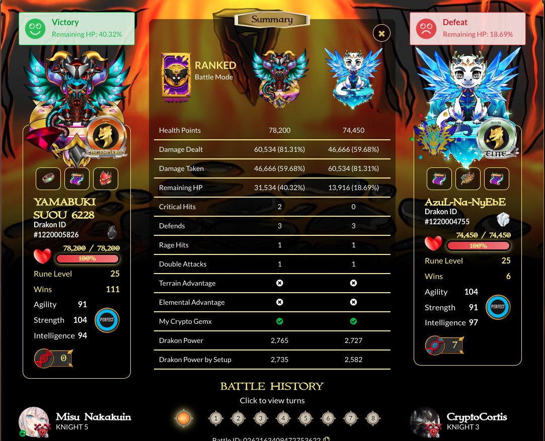 nakakuin's tweet image. Go go go #Gemx!
Join #Drakons today → bit.ly/42L8oZe
Visit My Gemx → mygemx.shop
@DrakonsIO
@MintClubPro
@MyCryptoGems
#BeADrakonMaster #NFT #Web3 #dApps #MATIC #blockchain #BlockchainGaming #cryptocurrencies #NFTGaming