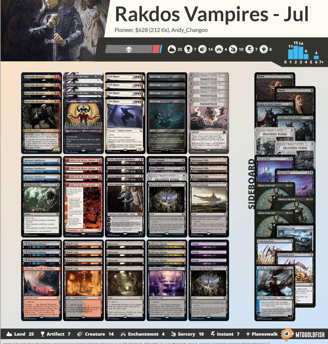 DracoHobby's tweet photo. Tenemos listas! 

Andrés Oviedo - BR vampires
Iván Quiroga - Gruul Prowess
Sebastián Cantor - Boros Burn
Henry Beltrán - Izzet Phoenix https://t.co/f0HvvPDeMN