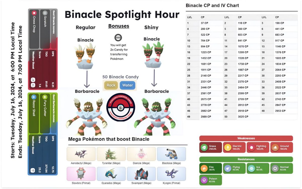 100 IV PokemonGO (@urturelyprathik) on Twitter photo 