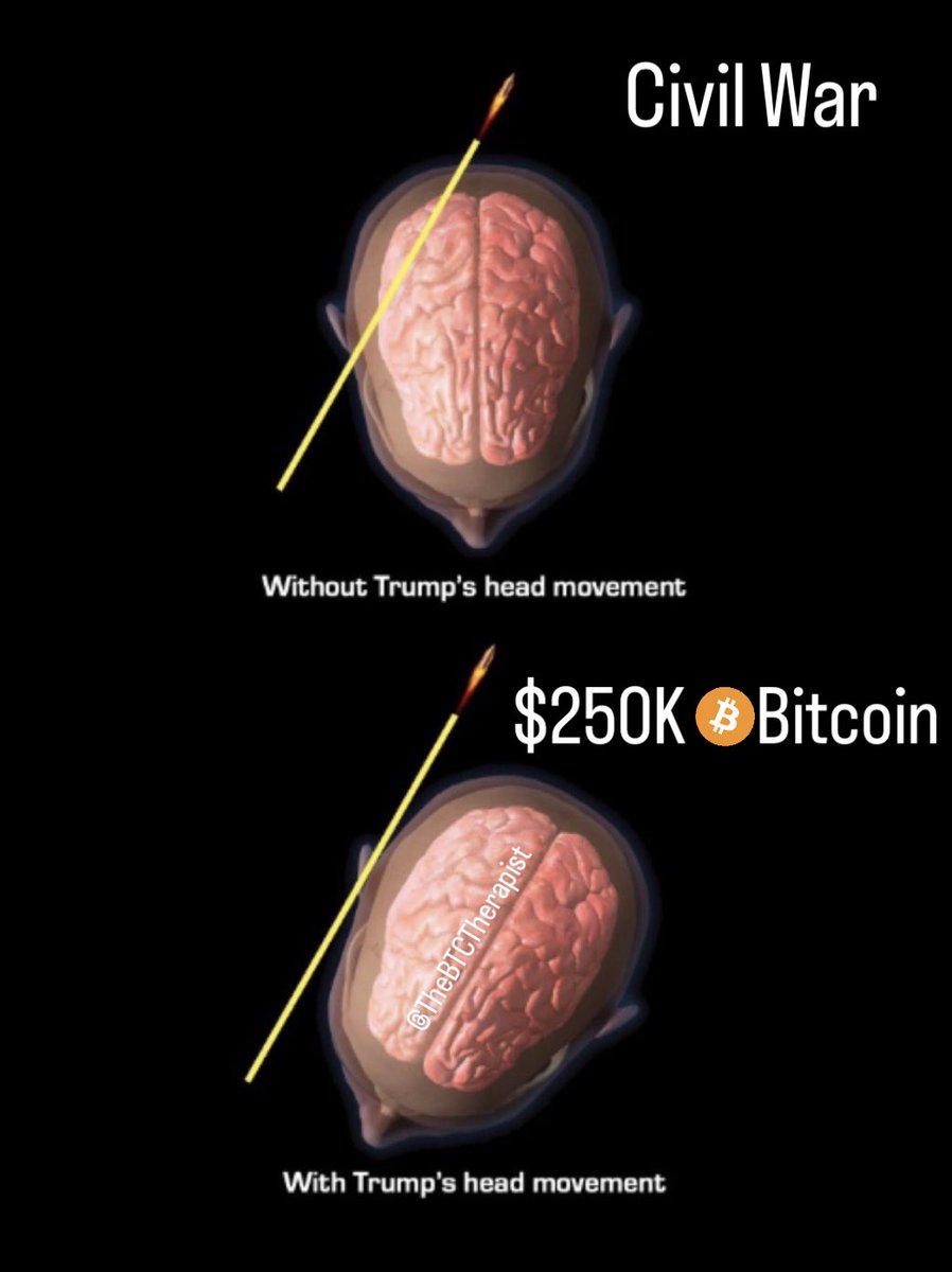 Golden bull market confirmed. #BTC