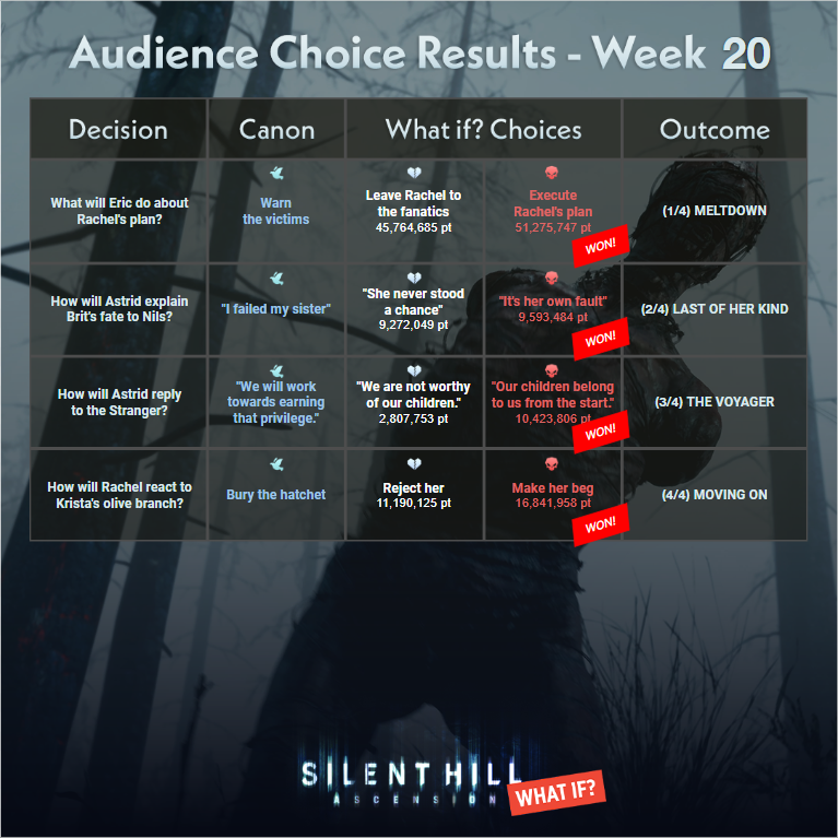 SILENT HILL: Ascension tweet media