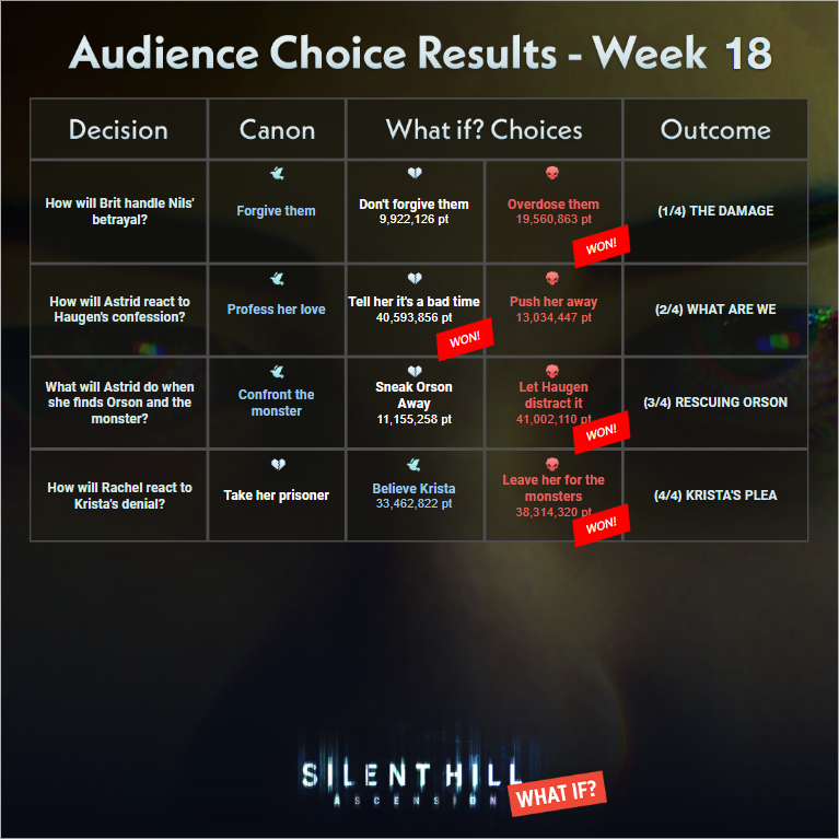 SILENT HILL: Ascension tweet media