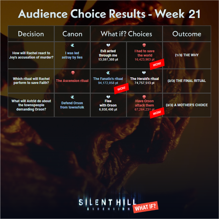 SILENT HILL: Ascension tweet media