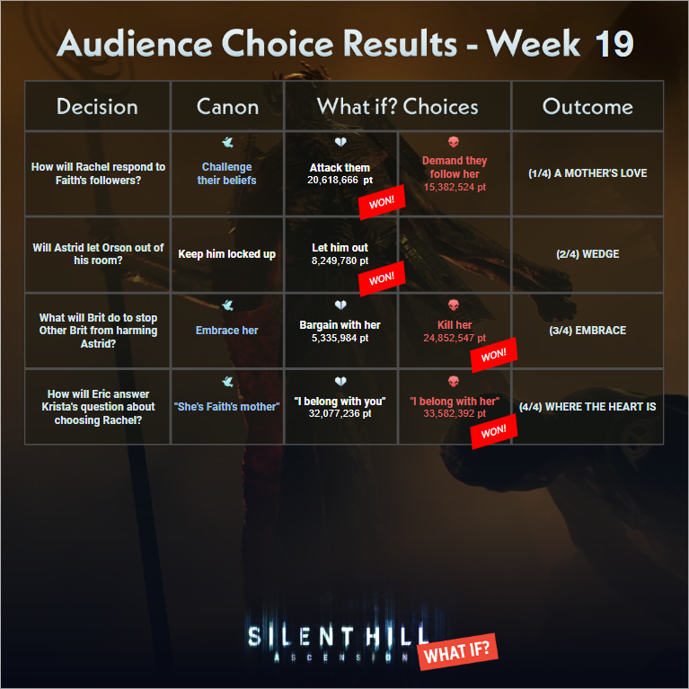 SILENT HILL: Ascension tweet media