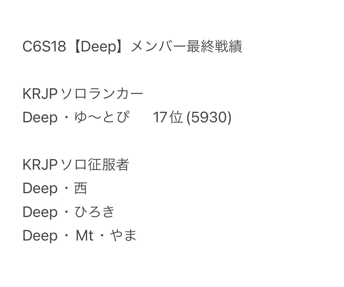 Deep15_official's tweet photo. C6S18に活躍したメンバーです。
今シーズンは4名が征服者、
うち1名が最終ランカーといった結果になりました。
今シーズンもお疲れ様でした!!
#DeepWin https://t.co/TthOUgh2lk