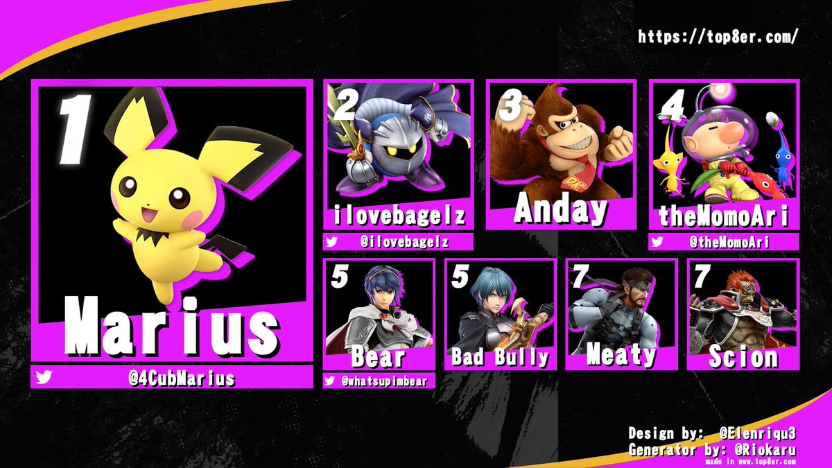 ArizonaHDR's tweet photo. PHASER 23 TOP 8 
GGs
🏆@4CubMarius
2) @ilovebagelz
3) Anday
4) @TheMomoAri 
5) @Whatsupimbear
5) Bad Bully
7) Meaty
7) Scion https://t.co/bqqXZlI3wa