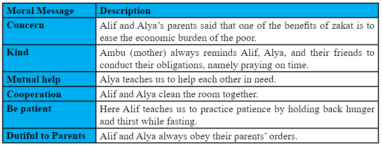 Profetika_'s tweet photo. Zulkarnain, Ali Iskandar, et al. โ#MORALMESSAGE IN #ALIFANDALYAS #ANIMATEDFILM โEPISODE 1-4โ AS CHILDRENโS EDUCATION (RONALD BARTHES SEMIOTICS ANALYSIS).โ Profetika: Jurnal Studi Islam, vol. 23, no. 2, Aug. 2022, pp. 204โ10. https://t.co/lQYmqoXRho, https://t.co/RBlDuEVWXR. https://t.co/vdtjiFNGst