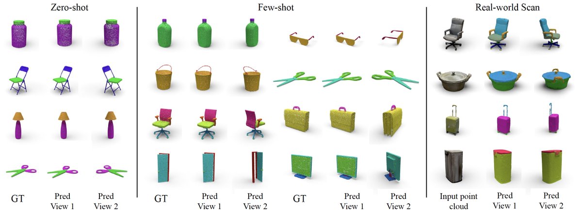 Anh Thai (@ngailapdi) on Twitter photo #ECCV2024 Large 2D visual foundation models like DINOv2 and Stable Diffusion have shown impressive capabilities in understanding object semantics. How can we leverage these features for 3D object part segmentation? 
Paper: arxiv.org/abs/2407.09648 #ECCV2024 Large 2D visual foundation models like DINOv2 and Stable Diffusion have shown impressive capabilities in understanding object semantics. How can we leverage these features for 3D object part segmentation? 
Paper: arxiv.org/abs/2407.09648