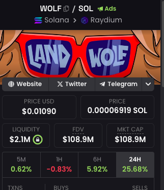 Chinesegem's tweet photo. $WOLF 市值破亿📈,这只是前进的一小步!
数十亿即将到来,JUST PAY YOUR ATTENTION TO $WOLF 💥 #sol #Memes #100xpumping https://t.co/33AlYdBpHt