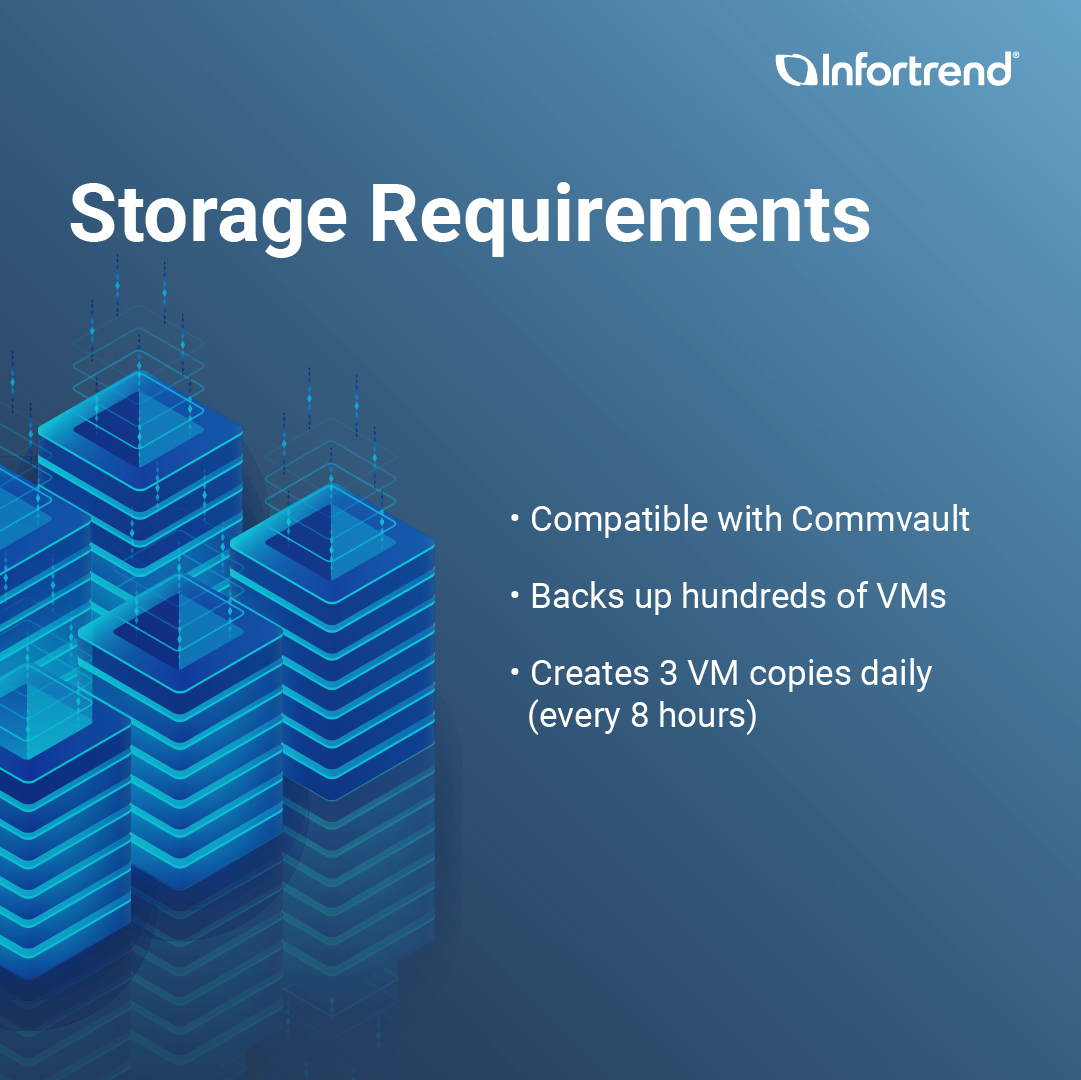 Infortrend's tweet photo. Struggling with #VM backups? Imagine efficiently backing up hundreds of VMs every 8 hours.🔄🕗
Discover how our solutions for backup make this simple and reliable. 👉 https://t.co/zx13vJat13
#Infortrend #DataStorage #databackup #backupsolution #virtualmachine https://t.co/dFtka5zXQ7