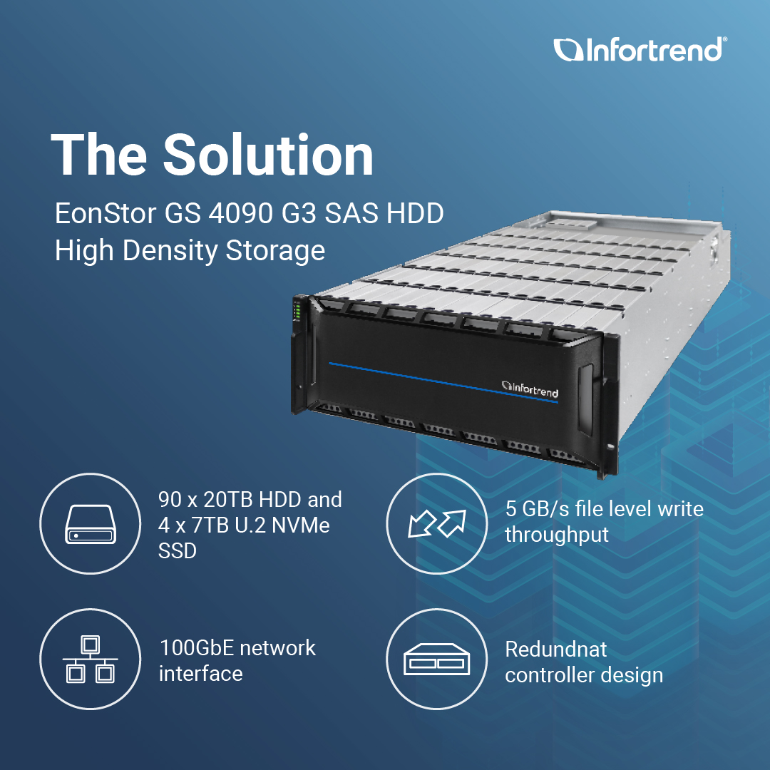 Infortrend's tweet photo. Struggling with #VM backups? Imagine efficiently backing up hundreds of VMs every 8 hours.🔄🕗
Discover how our solutions for backup make this simple and reliable. 👉 https://t.co/zx13vJat13
#Infortrend #DataStorage #databackup #backupsolution #virtualmachine https://t.co/dFtka5zXQ7