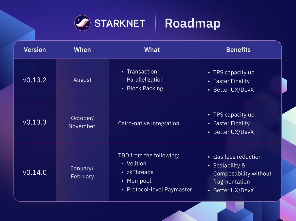 Starknet (Privacy arc) 🥷 tweet media