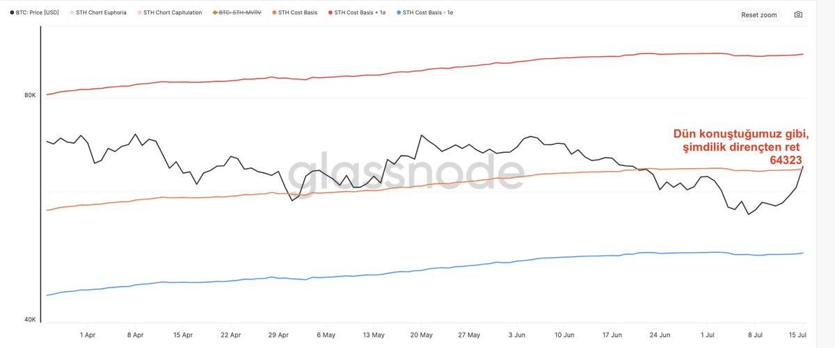 En önemsediğim seviye