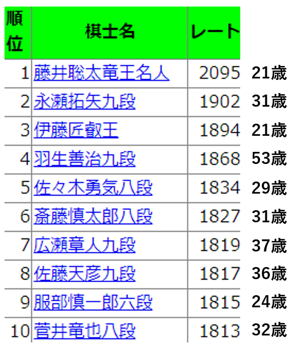  peak 将棋 Peak Taichi Supreme 'Red Chain'
