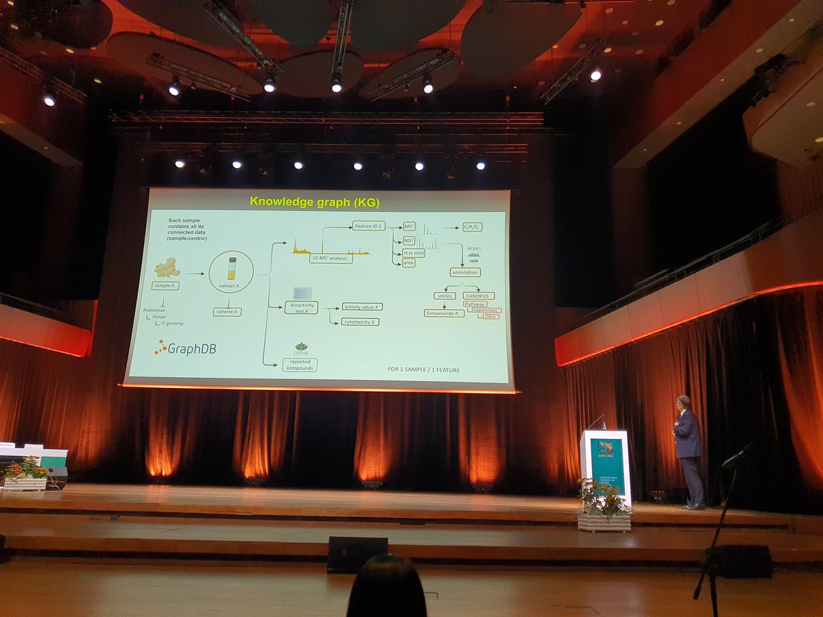 Kang, Kyo Bin (@kyobinkang) on Twitter photo The 4th day of #ICNPR2024 starts with a great talk by Jean-Luc Wolfender <a href="/UGeneve/">Université de Genève</a> on establishing and curating knowledge graph for natural product discovery. The 4th day of #ICNPR2024 starts with a great talk by Jean-Luc Wolfender <a href="/UGeneve/">Université de Genève</a> on establishing and curating knowledge graph for natural product discovery.