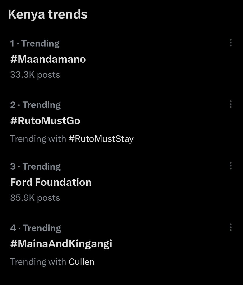 Kimuzi_'s tweet photo. Trending no 1 and 2.

#RutoMustGo https://t.co/SRks2KjYMq