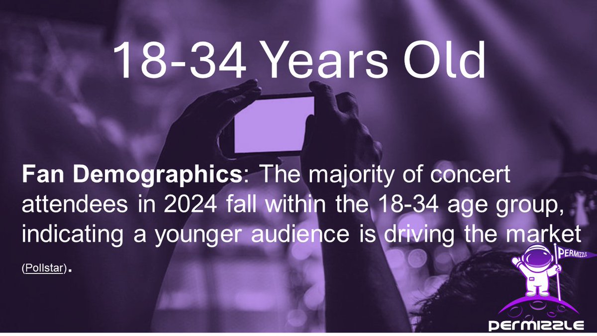 In 2024 younger audiences are driving the market. Unlock new revenue streams with Permizzle, where artists and creators license their work directly to fans &amp; co's. Empower your fans &amp; boost engagement while protecting you.Turn your passion into profit!
