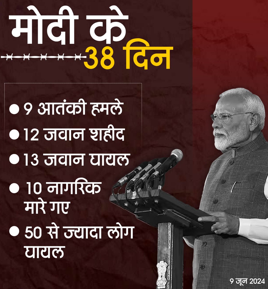 INCIndia's tweet photo. मोदी के 38 दिन https://t.co/jqquh7AAjN