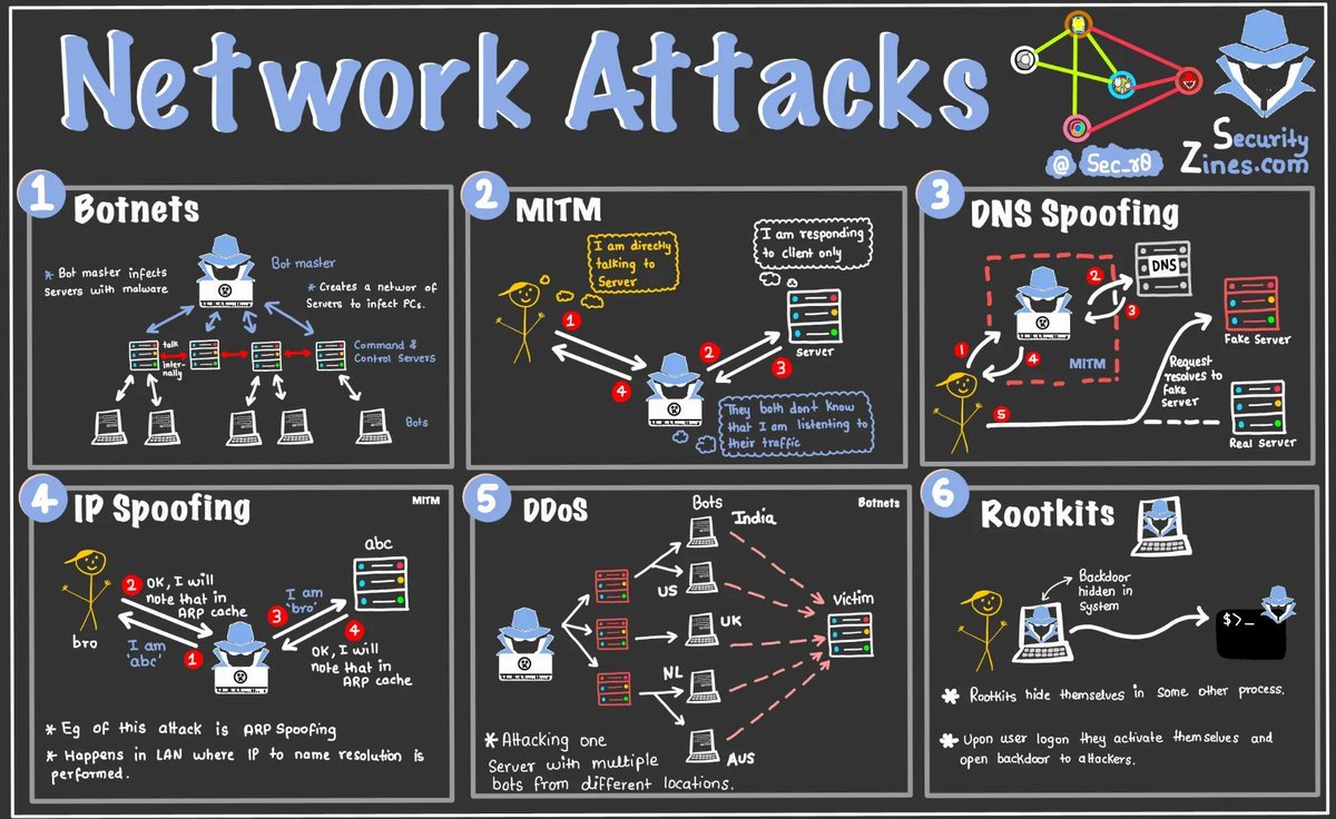 gp_pulipaka's tweet photo. #CyberSecurity #NetworkAttacks! #BigData #Analytics #DataScience #AI #MachineLearning #IoT #IIoT #PyTorch #Python #RStats #TensorFlow #Java #JavaScript #ReactJS #GoLang #CloudComputing #Serverless #DataScientist #Linux #Programming #Coding #100DaysofCode  
https://t.co/RCUnQaRO9f https://t.co/ETble2s2v7