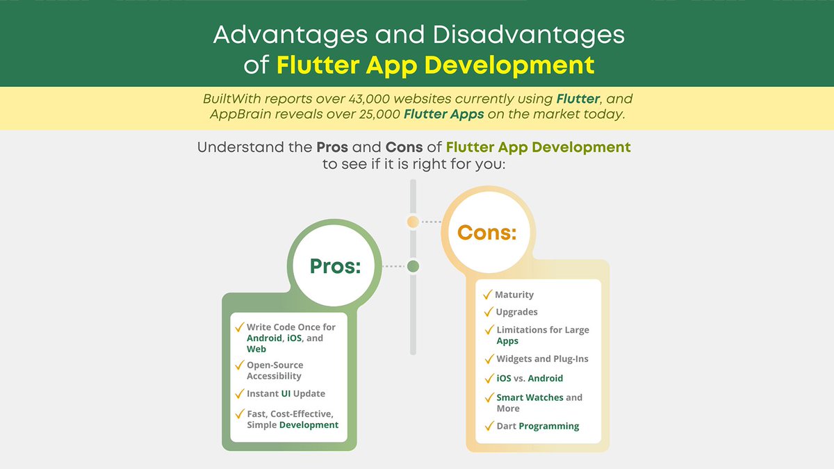 ElegantMicroWeb's tweet image. Understand the pros and cons of Flutter Development. Explore our article, ‘What is Flutter Programming, and What are the Pros and Cons of Flutter Programming?,’ 

shorturl.at/ODfe2

#MobileAppDevelopersIndia #HireMobileApplicationProgrammers #HireAndroidProgrammers