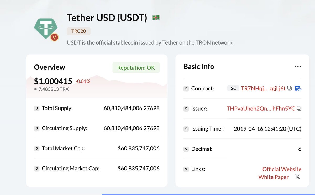 🌟The circulation of #TRC20-#USDT exceeded 60.8 Billion! 🙌Enjoy the fast,  secure, transparent, and one of the best gateways to the #crypto world. # TRC20-#USDT #TRON