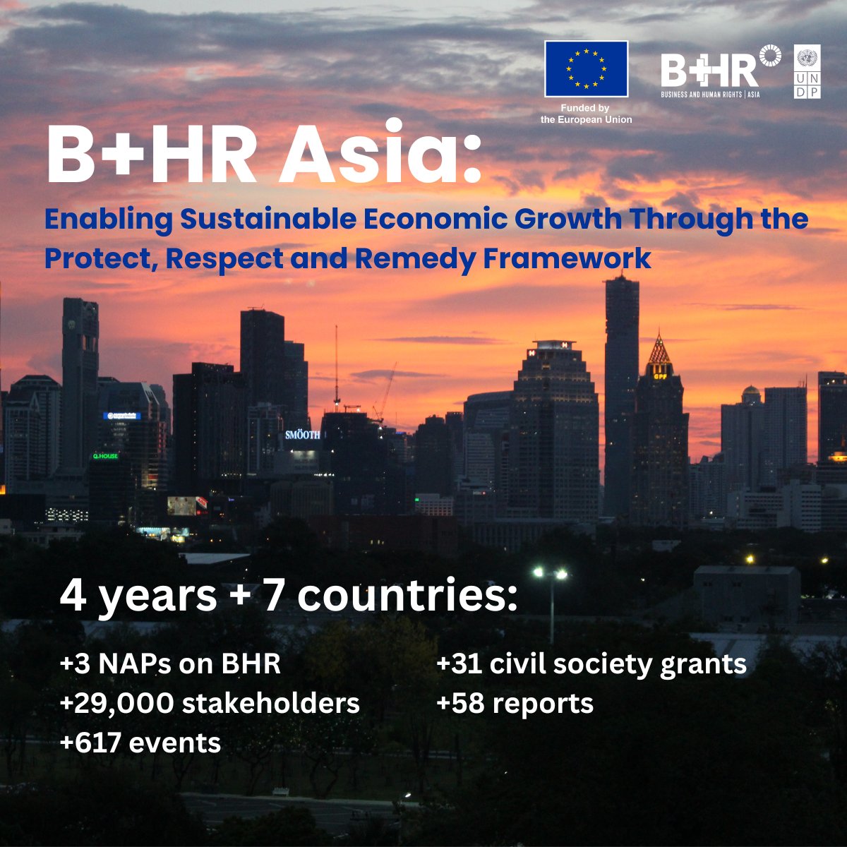<a href="/UNDPasiapac/">UNDP in Asia and the Pacific</a> &amp; <a href="/EU_FPI/">EU Service for Foreign Policy Instruments 🌐</a> have enjoyed a long partnership on #BizHumanRights, which continues. 

Today we are pleased to announce the successful completion of one initiative, as we launch another one...

Looking forward to new achievements in Asia together!