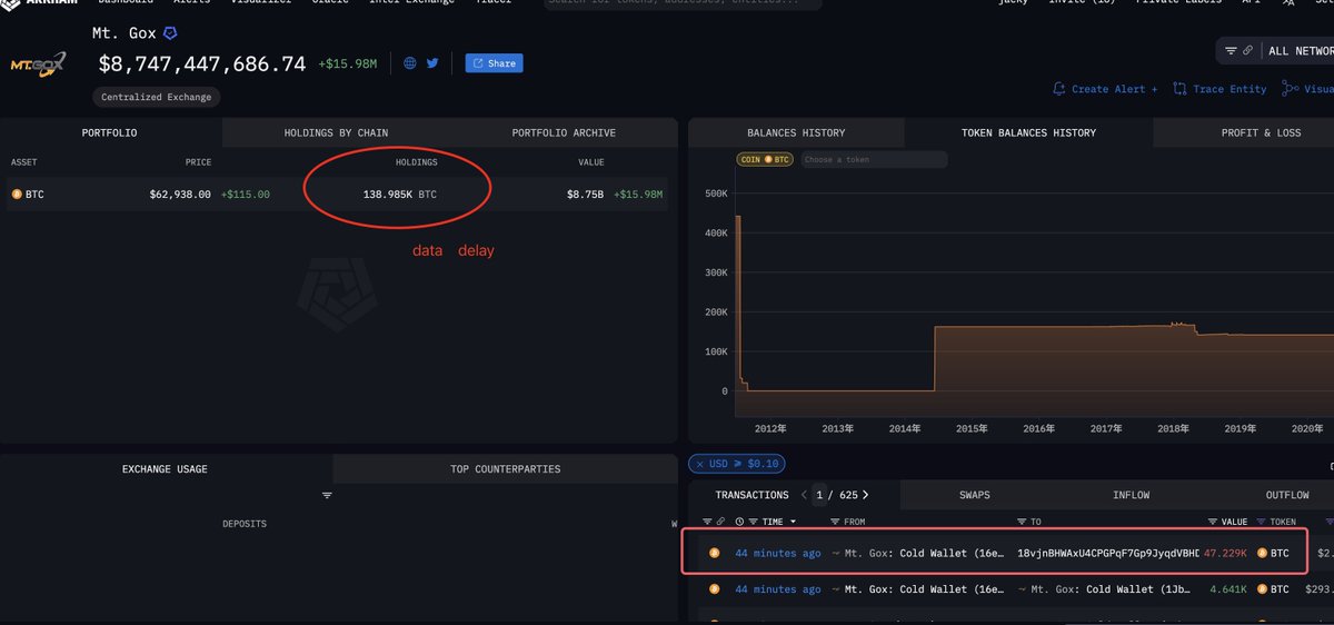 jackcryptoer's tweet photo. @ArkhamIntel website holding balance is delaying too much. https://t.co/QVaL6mCZzK