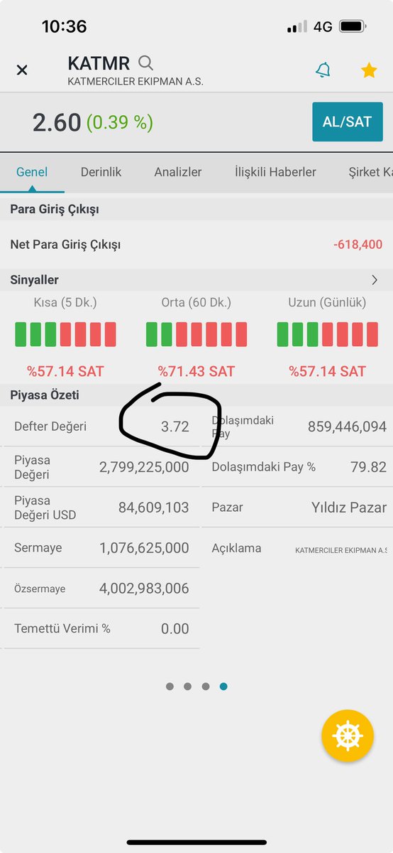 arik19005's tweet image. #katmr   Çayın 20 lira olduğu yerde 
Sakızın 2 lira olduğunu yerde 
2.5 liraya sanayi hissesimi olur. Durmaz buralarda 👍