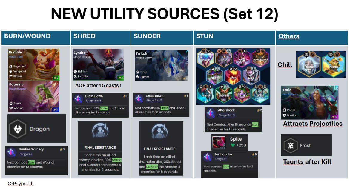 SET 12 UTILITY SOURCES OVERVIEW (Shred, Sunder, Stun, Burn/Wound, Others)

cc: paypaul_
