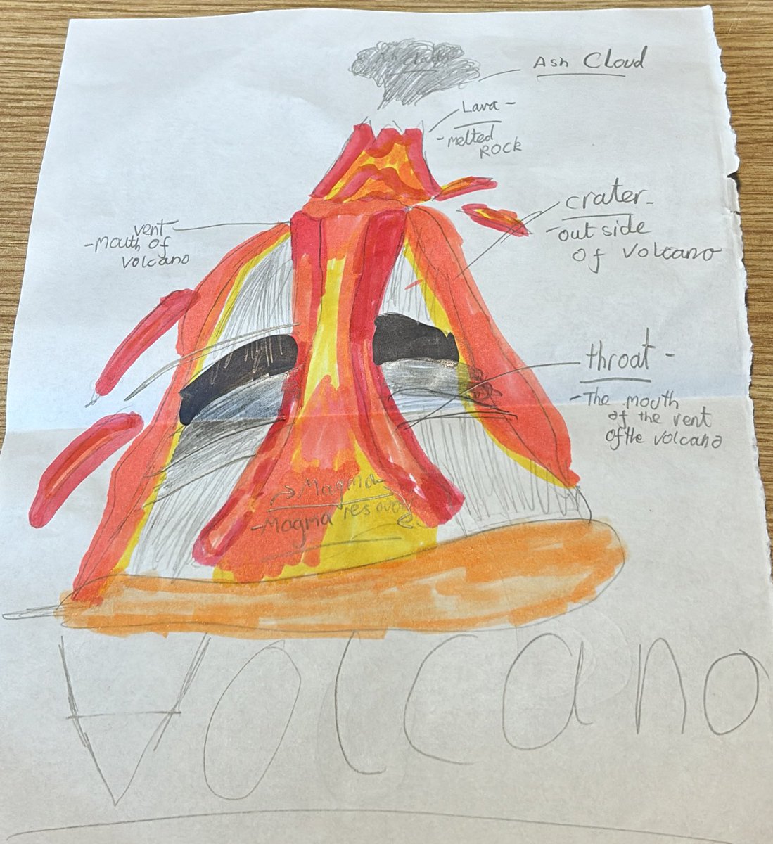 year5GCP's tweet photo. Another piece of fantastic work completed at home, after our lesson on volcanoes yesterday. #GCPGeography @PrimaryGreat https://t.co/NKt2ZqVVC6