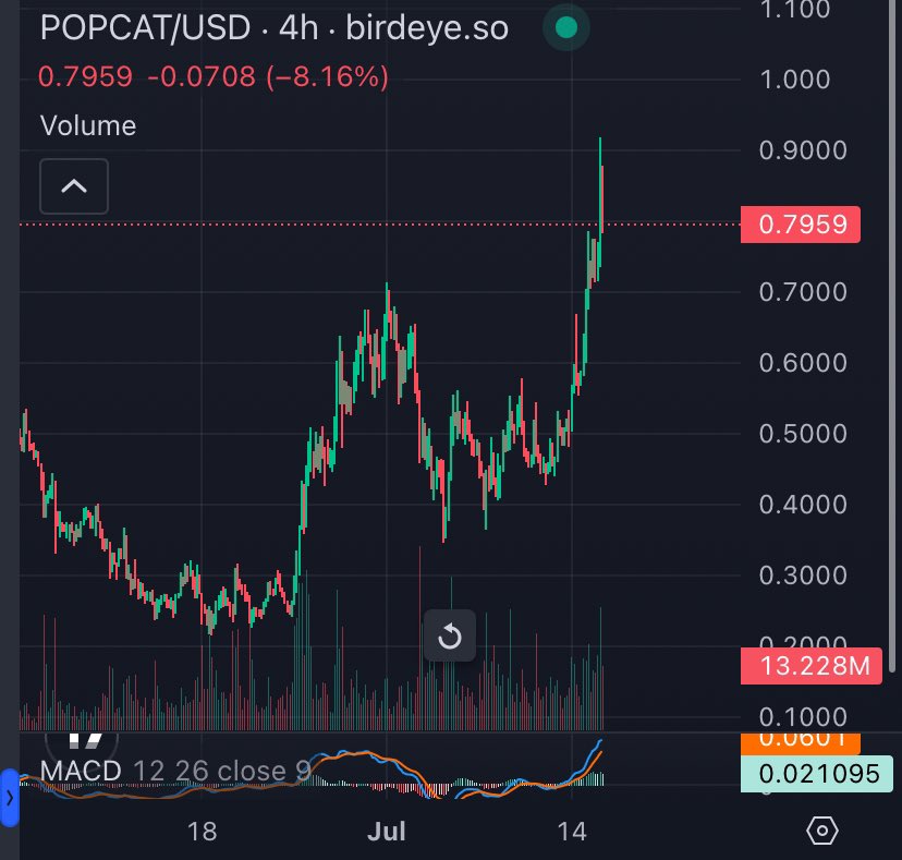 G to the fucking M

I'm literally all in in these two

$hehe $popcat