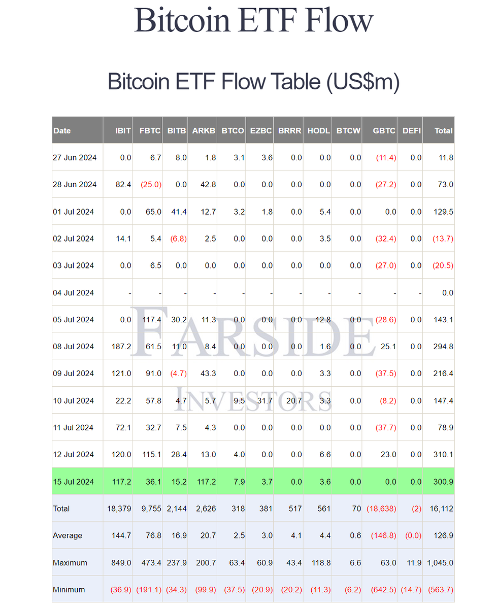 It looks promising 😍

#BTC $BTC #Trump