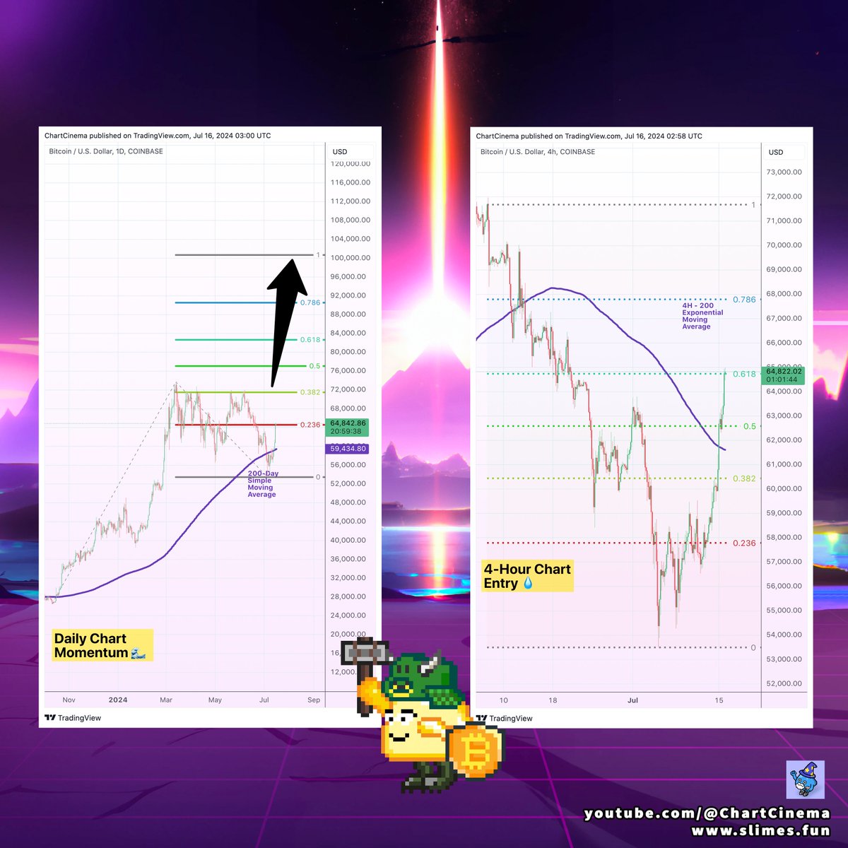 ChartCinema.eth ⭕🧙‍♂️🔮🦇 tweet media