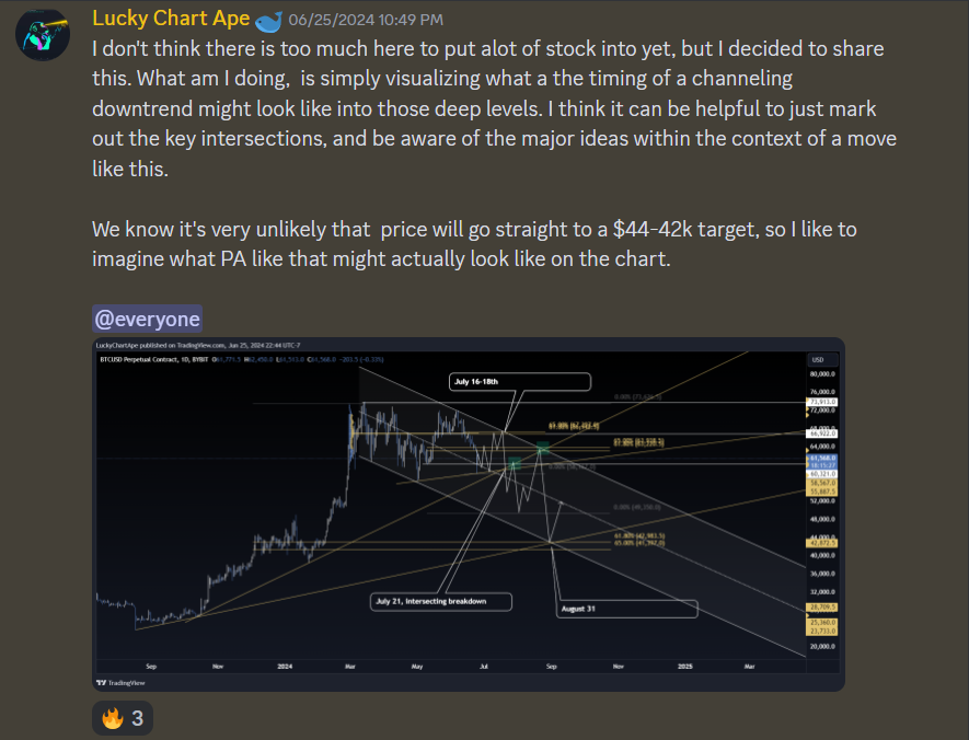 Luck Chart Stocks (@stocksaccount) / Posts / X