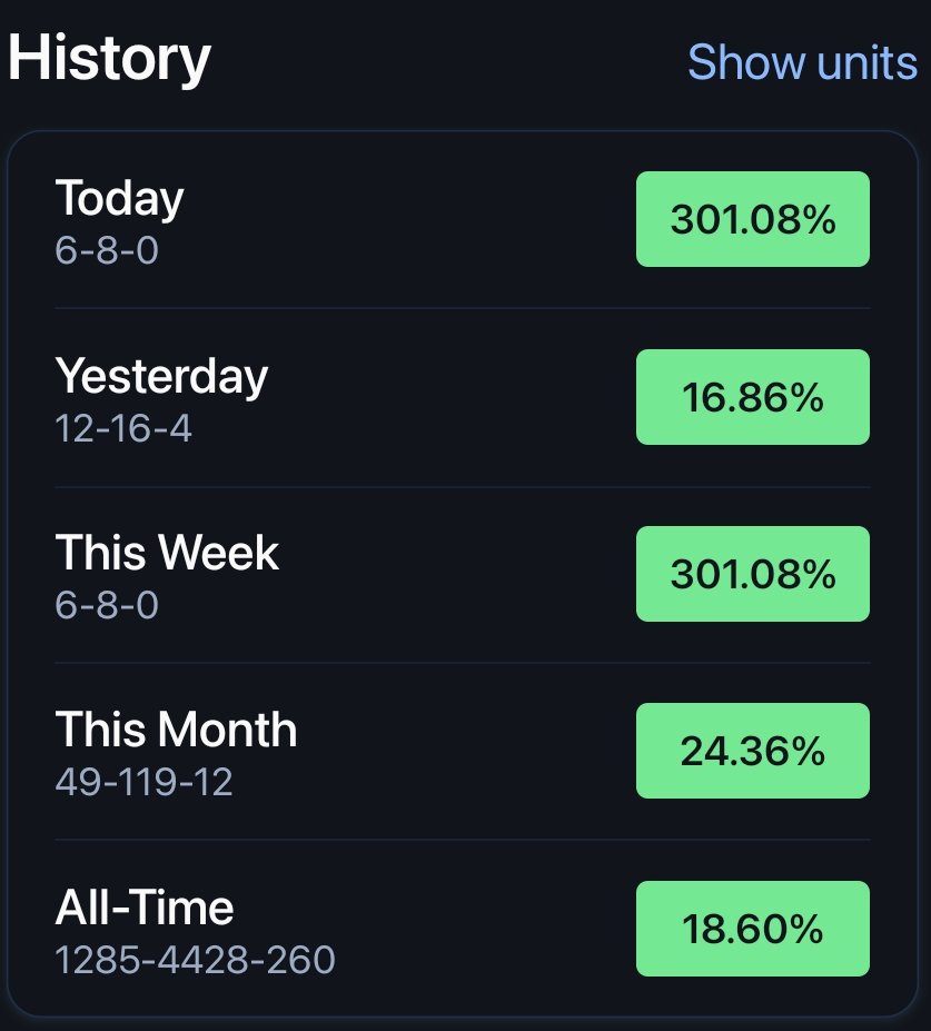 cowk0w's tweet image. Whole cord cookin, it's that easy? 

Join us: dubclub.win/f/ref-gt862/

@PropPlaymaker #gamblingtwitter #GamblingX #underdog #underdogfantasy