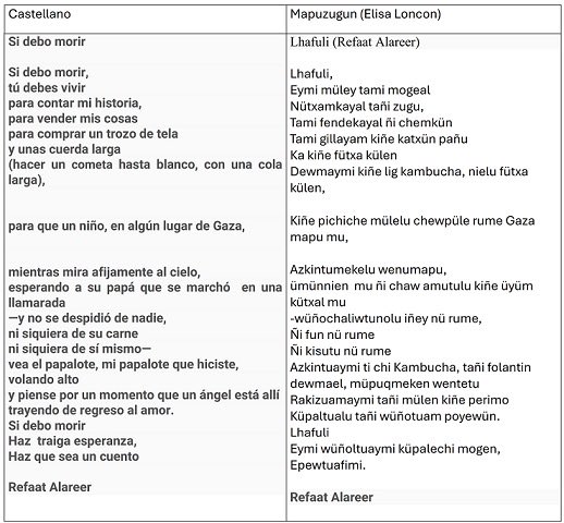 “Si debo morir“-traducido por Elisa Loncon-del poeta y académico palestino Refaat Alareer, asesinado en Gaza en diciembre último.🇵🇸
