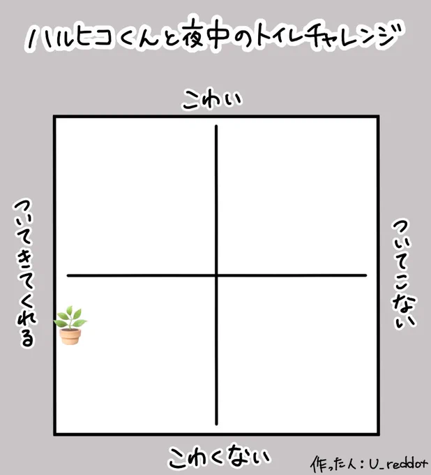 彼世くんver
「そばにいますからね…大丈夫ですよ…」って言いながらついてきてくれる。 