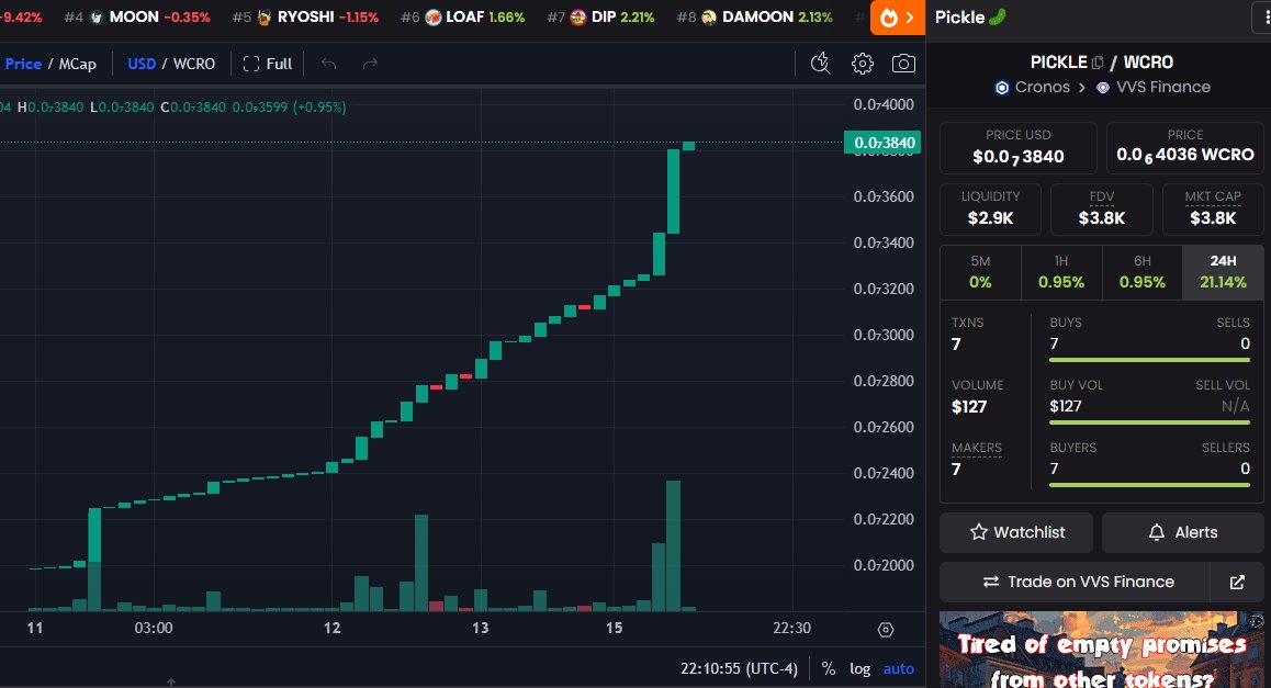 PickleOnCronos's tweet photo. @MonstersCoins #PickleOnCronos @PickleOnCronos #cronos #CronosChain 

Somebody's buying $PICKLE 🥒

All of this interest in PICKLE as me doing the Happy Dance! https://t.co/CXOb30ZvEu
