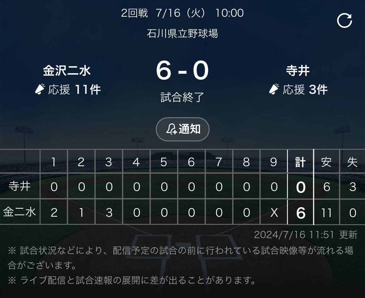 okesantatan8's tweet photo. 後輩たちが2回戦突破！
頑張ってー！ https://t.co/P71v42g1TA