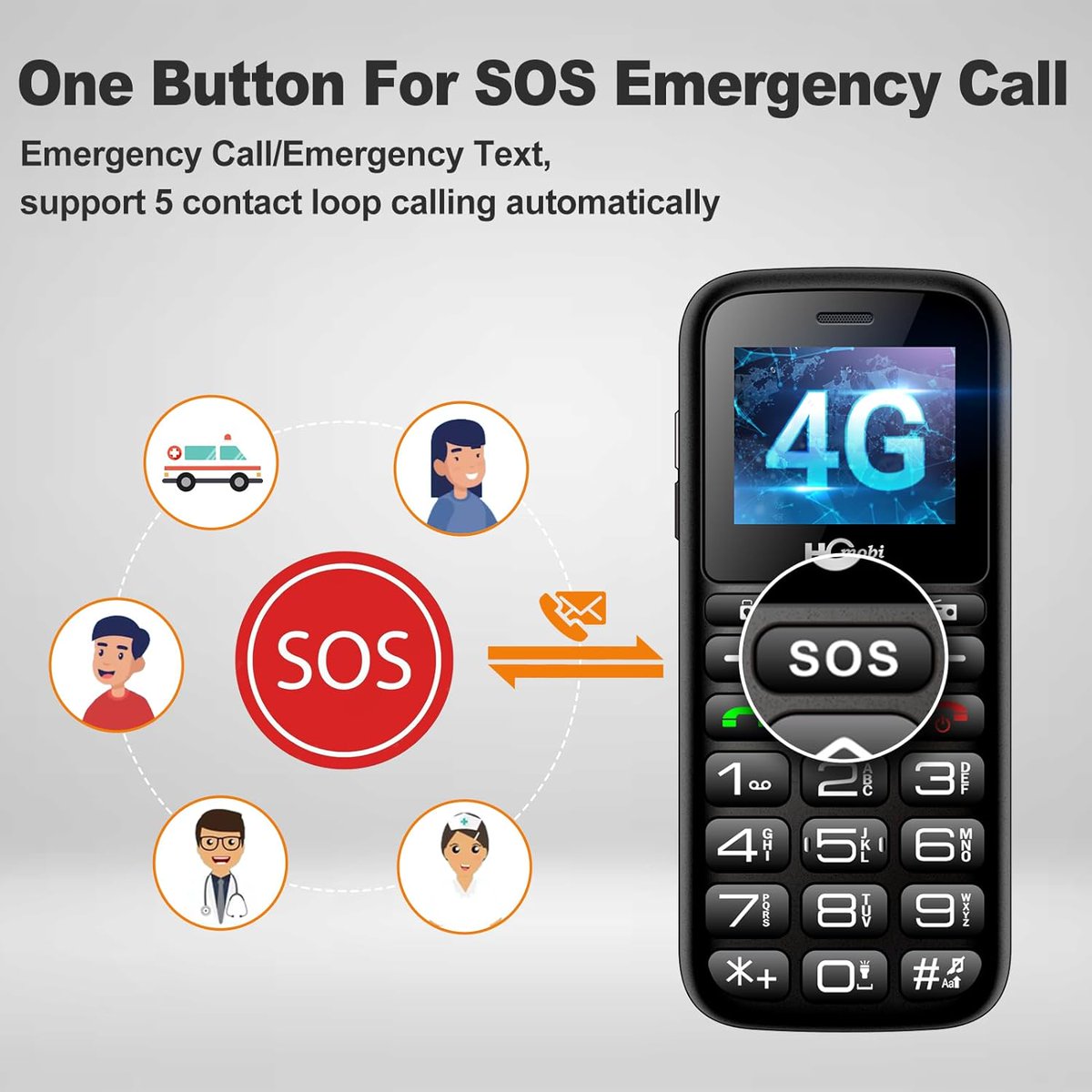CrazySalesAus's tweet image. 4G-LTE Unlocked Cell Phones for Seniors Big Button Cell Phones for Elderly Now: $49.95
bit.ly/3W3UpLg
#4glte #cellphone #seniorcare #bigbuttoncellphone #elderlycare