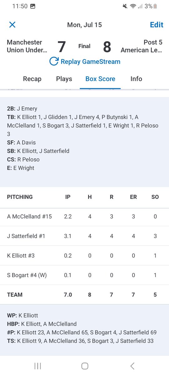Post5Baseball's tweet image. Game 2: a big walkoff hit in bottom 7 from Sam Bogart to cap off a 3 hit game. Peloso and Emery (2rbi 2 out hit to tie in bottom 6) with 3 hits each as well. Bogart with a win in relief retiring 1 batter with bases loaded in top 7. 12-3 in league, 20-7 overall.